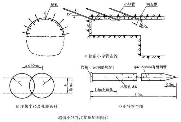 三穗小导管注浆加固技术适用条件